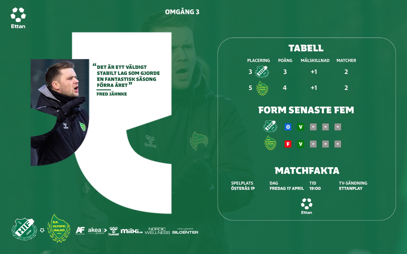 Årets första skånederby!